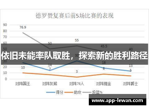 依旧未能率队取胜，探索新的胜利路径